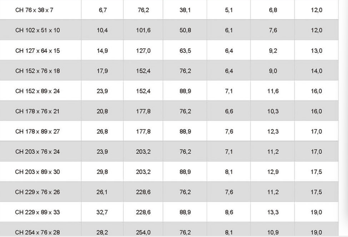 Ӣ��б�Ȳ۸�